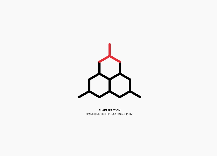 The Chain Reaction Project — design reference 3